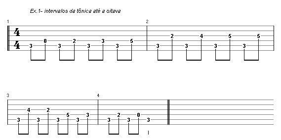 exercico intervalos 1