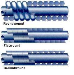 roundwound