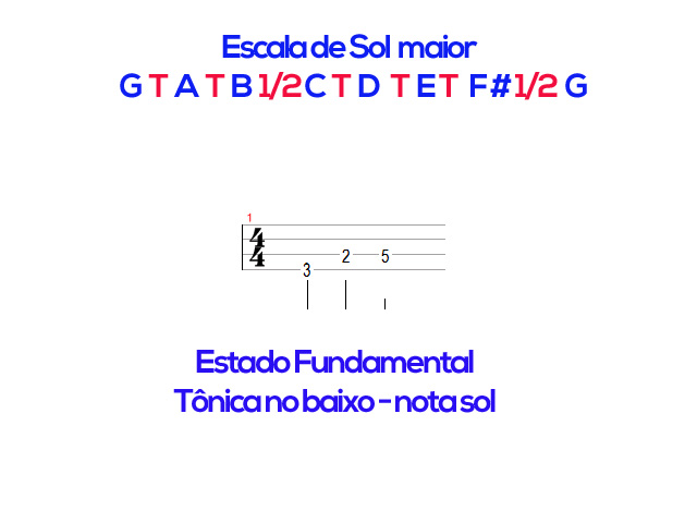 Inversão de acordes no contrabaixo