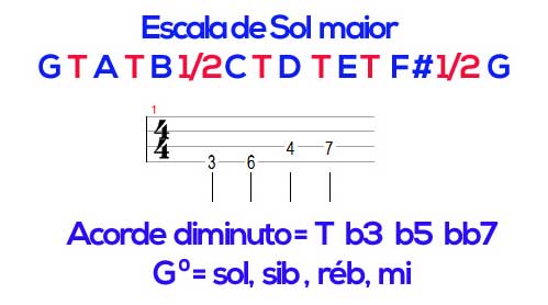 Aprenda a montar acordes no contrabaixo