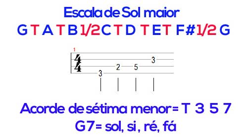 Aprenda a montar acordes no contrabaixo