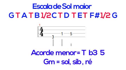 Aprenda a montar acordes no contrabaixo