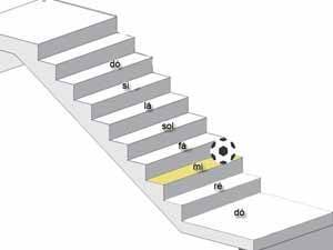 contrabaixo Aprenda a tirar músicas de ouvido no contrabaixo