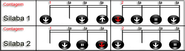 Aula de Cavaquinho Batida de Samba