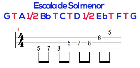 Escala menor no cavaquinho