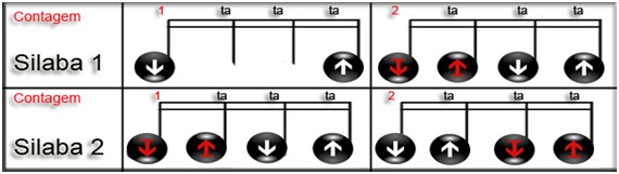 Aula de Batida de Cavaco - Samba - Rock
