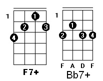 Aula de Batida de Cavaco - Samba - Rock