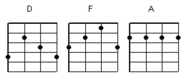 Aprenda os Acordes no Cavaquinho