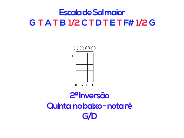 Inversão de acordes no Cavaquinho