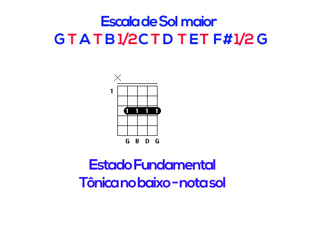 Inversão de acordes na Viola Caipira