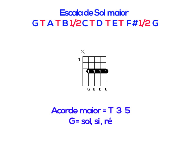 Aprenda montar acordes na viola caipira