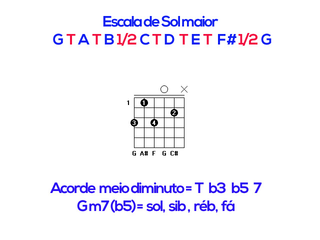 Como montar acordes no violão