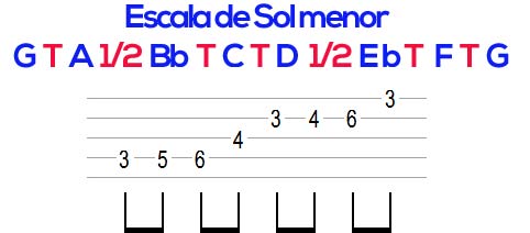 Escala menor na Viola Caipira