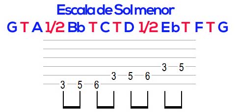Escala menor no violão