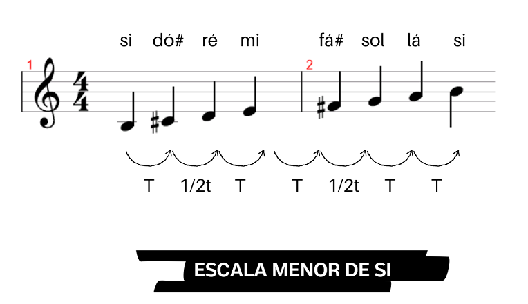 Aprenda a formar a escala menor