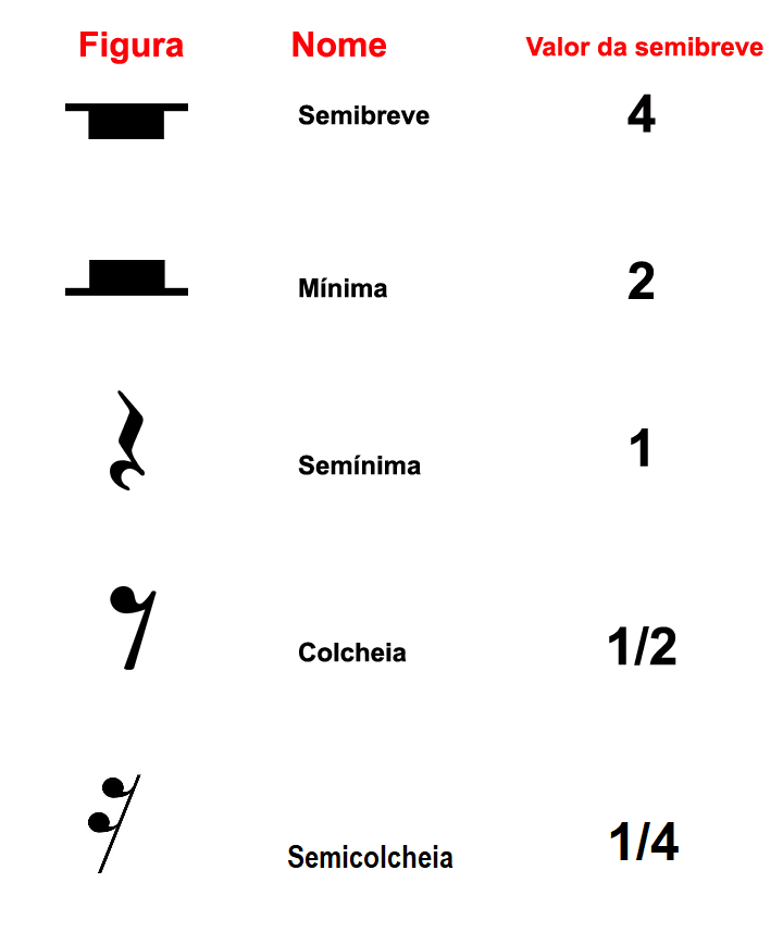 Explorando a Pausa de Semicolcheia 