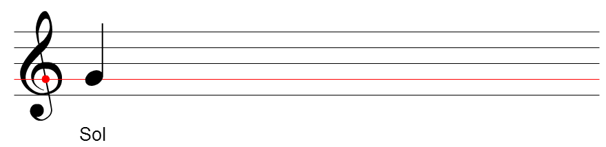 Desvendando as Notas na Partitura
