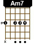 acorde am7
