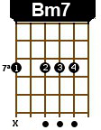 acorde bm7