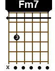 fm7 Aprendendo acordes no violão